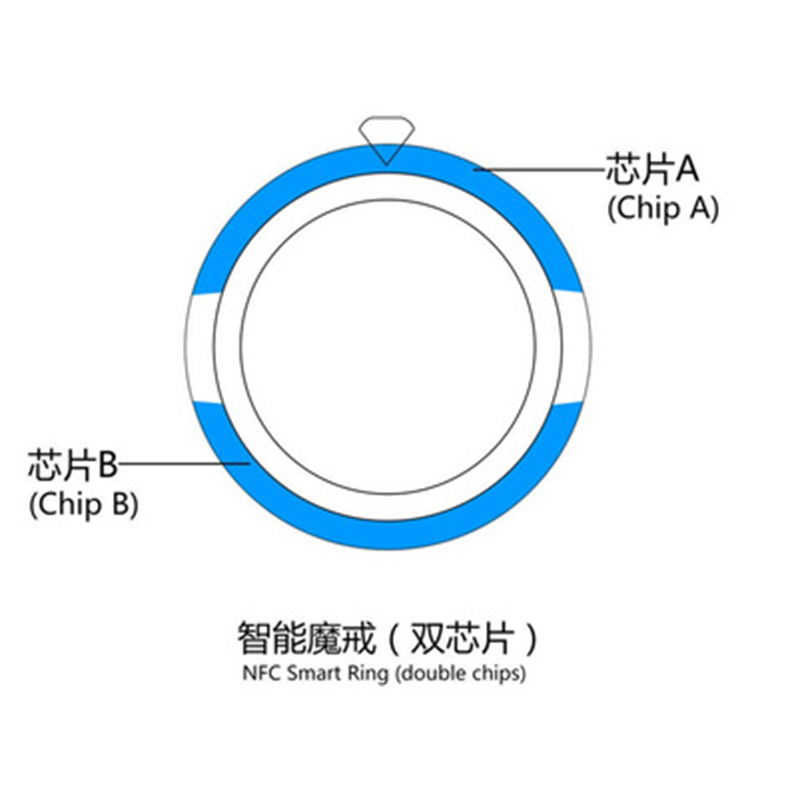 NFC 스마트 핑거 디지털 스테인레스 스틸 커플 반지, - Smart Ring Nfc Pay 리뷰 및 가격
