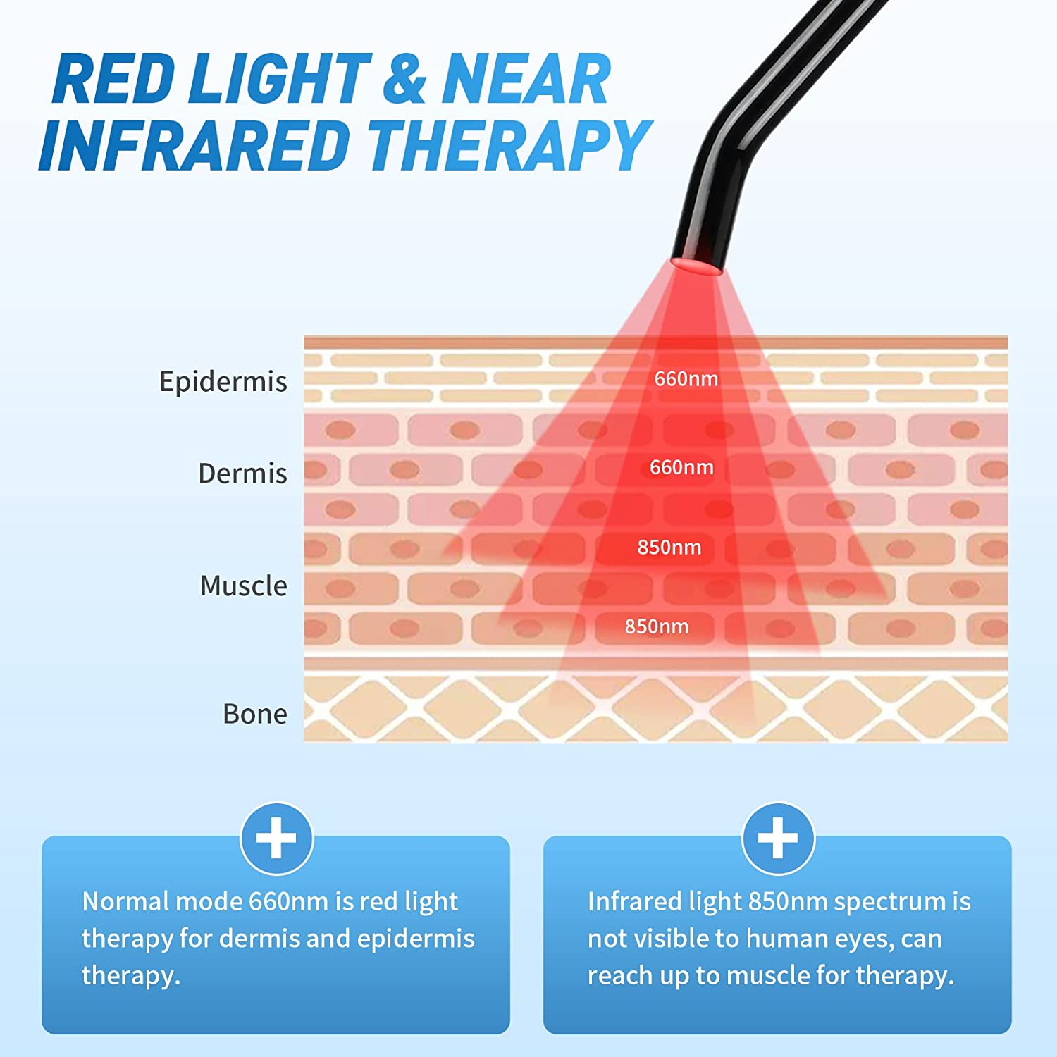 구내염 치료용 적색광 치료기 660nm 850nm 근적 - Galvanic Skin Sensor 리뷰 및 가격
